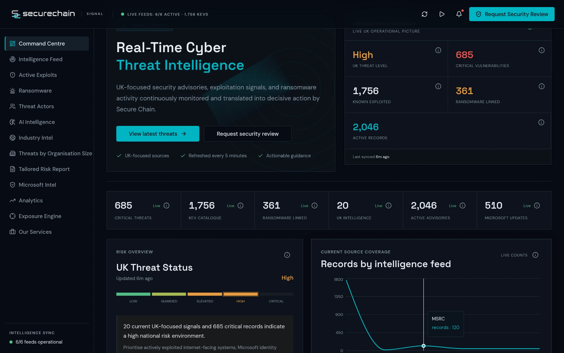 Secure Chain Signal dashboard showing live UK threat level and critical vulnerabilities