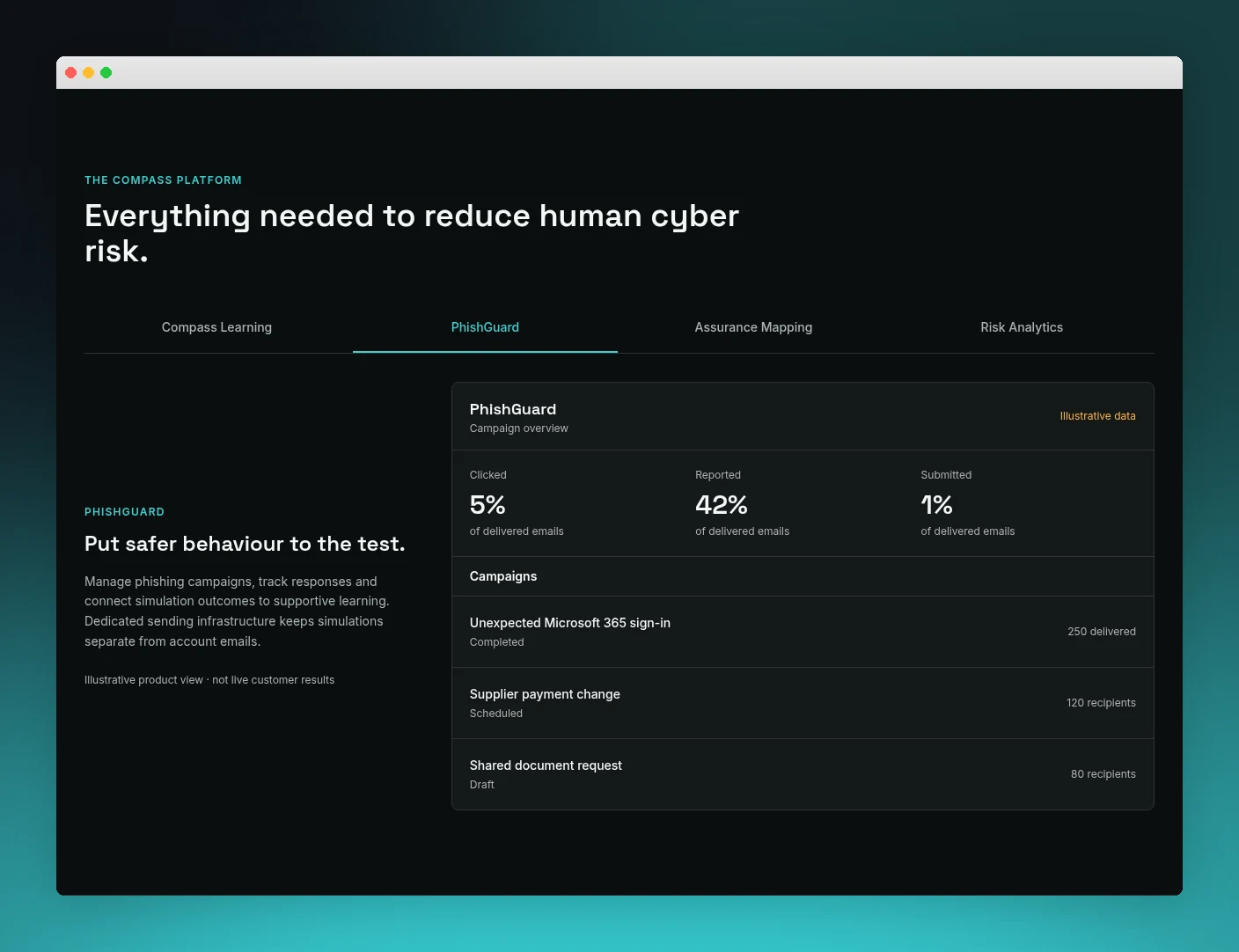 Illustrative PhishGuard campaign overview with labelled example metrics
