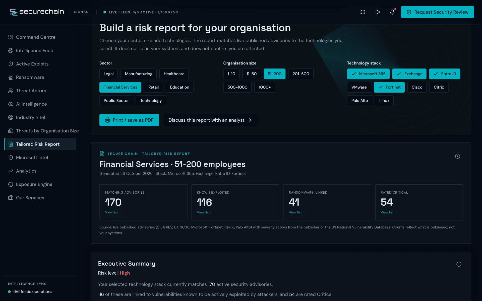 Secure Chain Signal tailored risk report filtered by sector, size and technology