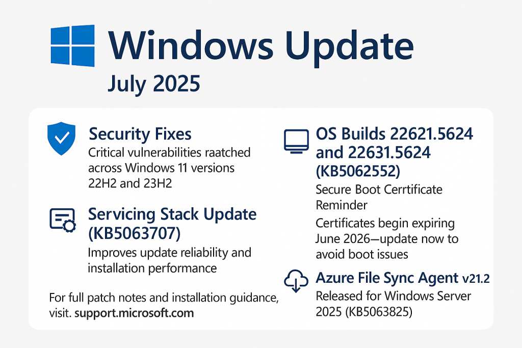MS Updates July 2025