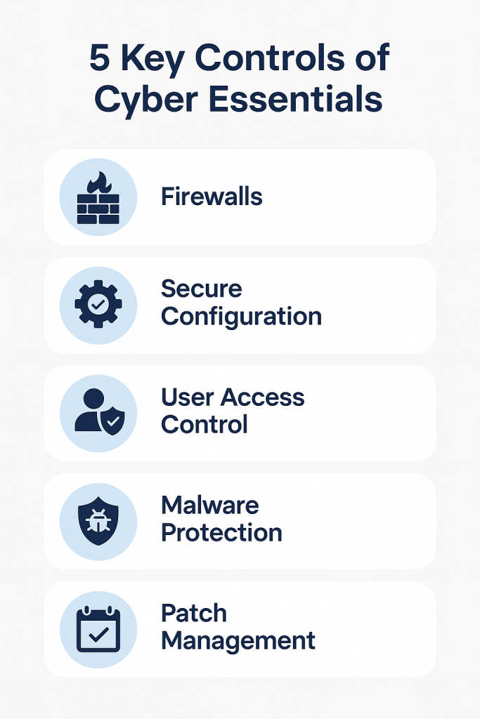 5 Key Controls of Cyber Essentials